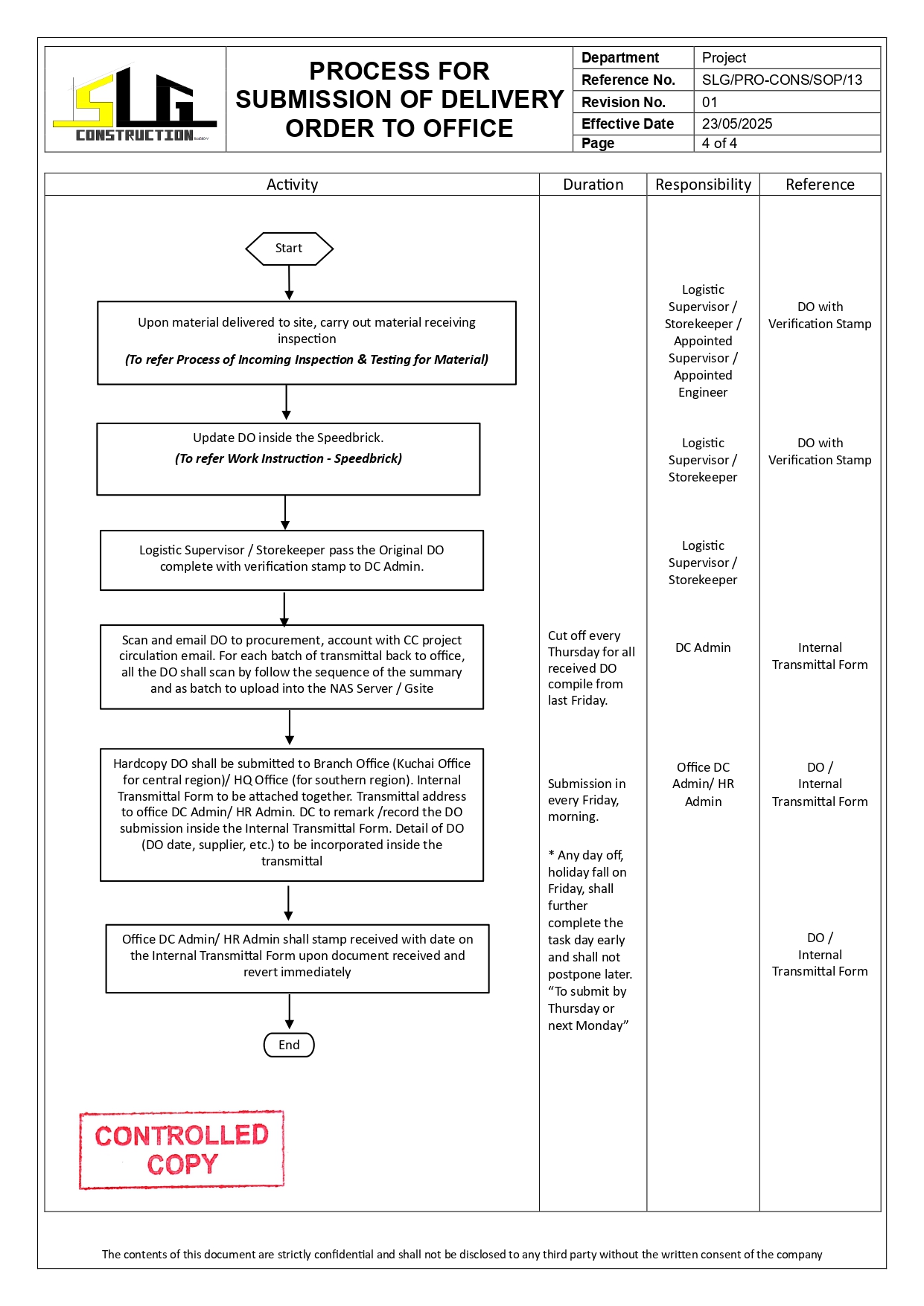 SLG-PRO-SOP Page 4